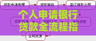 个人申请银行贷款全流程指南：从准备到放款详解