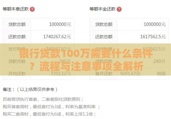 银行贷款100万需要什么条件？流程与注意事项全解析