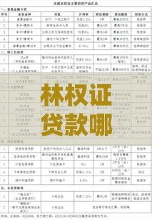 林权证贷款哪家银行好？5家银行产品对比+申请攻略