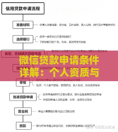 微信贷款申请条件详解：个人资质与流程必备指南