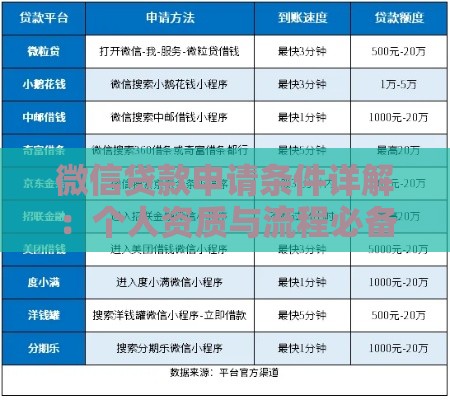 微信贷款申请条件详解：个人资质与流程必备指南