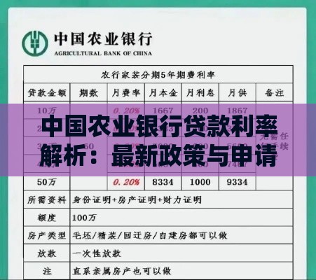 中国农业银行贷款利率解析：最新政策与申请攻略
