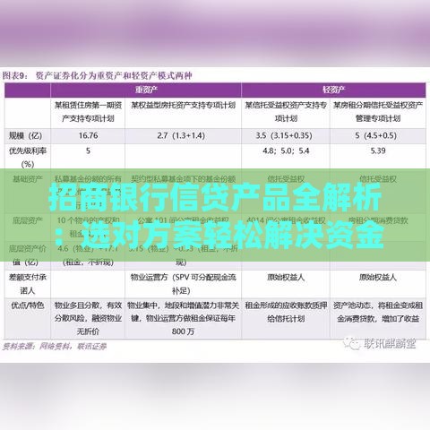 招商银行信贷产品全解析：选对方案轻松解决资金需求