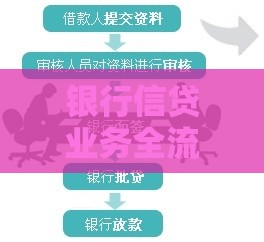 银行信贷业务全流程解析：从申请到放款的关键步骤