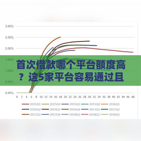 首次借款哪个平台额度高？这5家平台容易通过且放款快