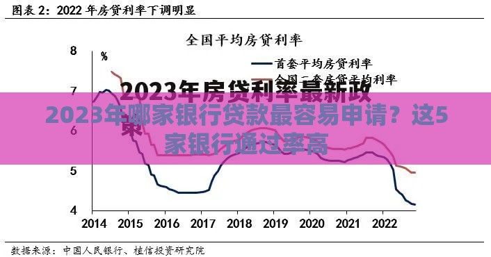 2023年哪家银行贷款最容易申请？这5家银行通过率高