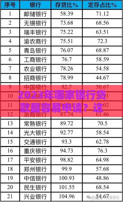 2023年哪家银行贷款最容易申请？这5家银行通过率高