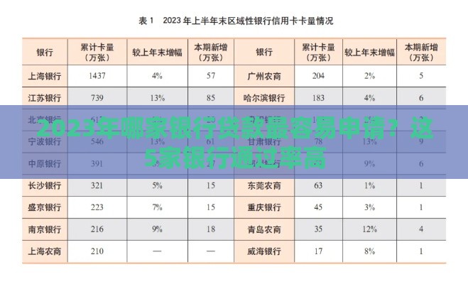 2023年哪家银行贷款最容易申请？这5家银行通过率高