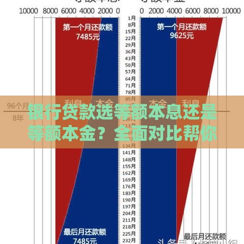 银行贷款选等额本息还是等额本金？全面对比帮你做决定