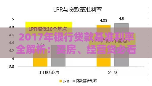 2017年银行贷款基准利率全解析：买房、经营贷必看指南