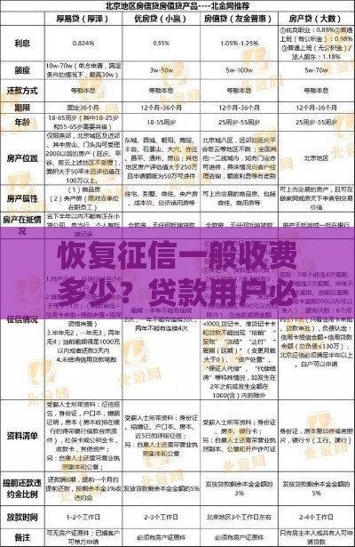 恢复征信一般收费多少？贷款用户必看的价格指南
