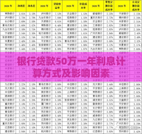 银行贷款50万一年利息计算方式及影响因素
