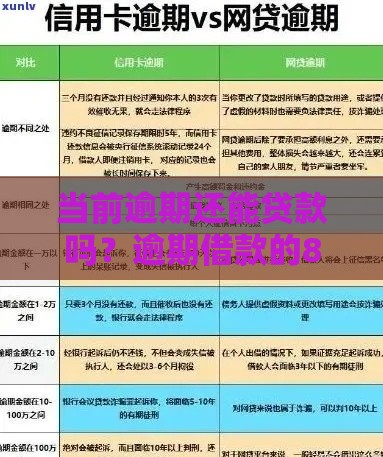 当前逾期还能贷款吗？逾期借款的8个可行方案