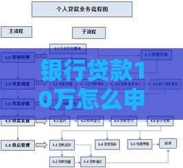 银行贷款10万怎么申请？条件+流程+注意事项详解