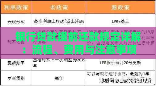 银行贷款提前还款规定详解：流程、费用与注意事项