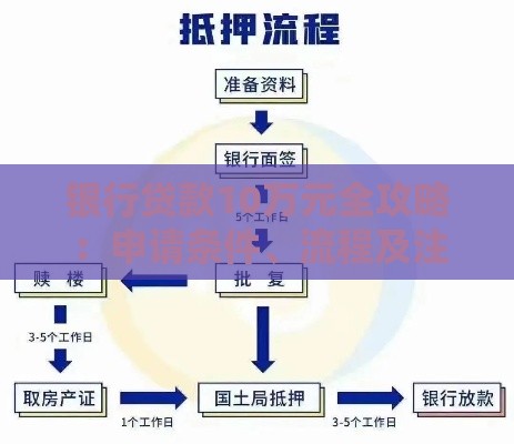 银行贷款10万元全攻略：申请条件、流程及注意事项详解