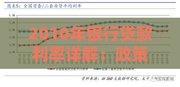 2010年银行贷款利率详解：政策调整与市场影响回顾