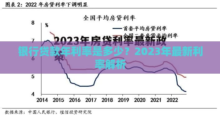 银行贷款年利率是多少？2023年最新利率解析