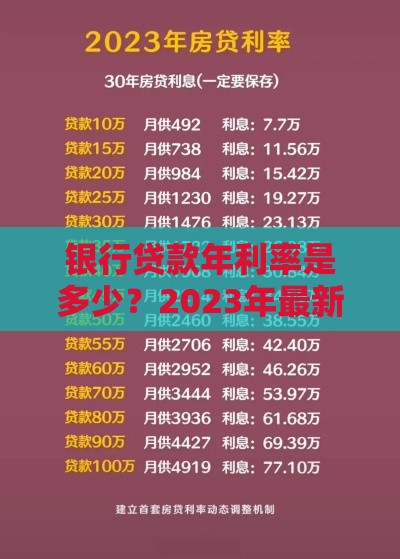 银行贷款年利率是多少？2023年最新利率解析