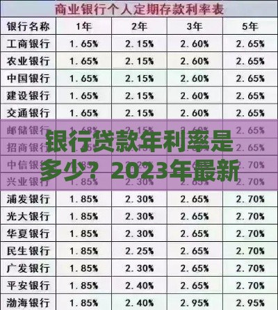 银行贷款年利率是多少？2023年最新利率解析