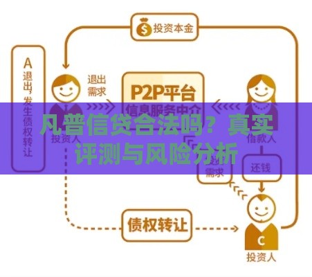 凡普信贷合法吗？真实评测与风险分析