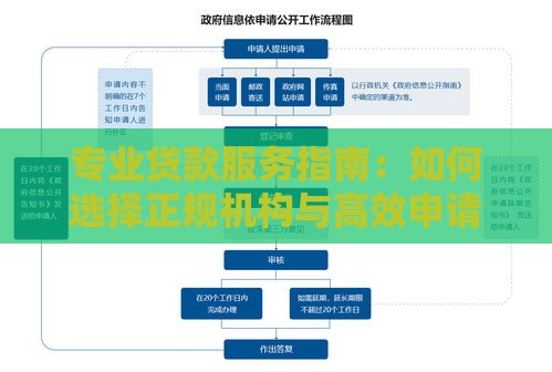 专业贷款服务指南：如何选择正规机构与高效申请流程