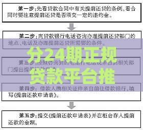 分24期正规贷款平台推荐及申请注意事项