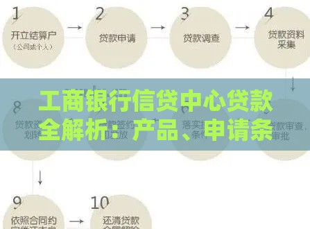 工商银行信贷中心贷款全解析：产品、申请条件、流程及常见问题