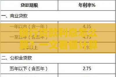 银行贷款利息怎么算？一文看懂计算方法
