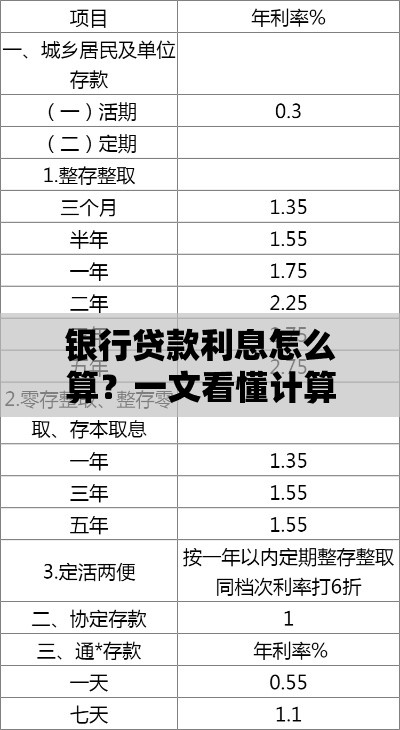 银行贷款利息怎么算？一文看懂计算方法