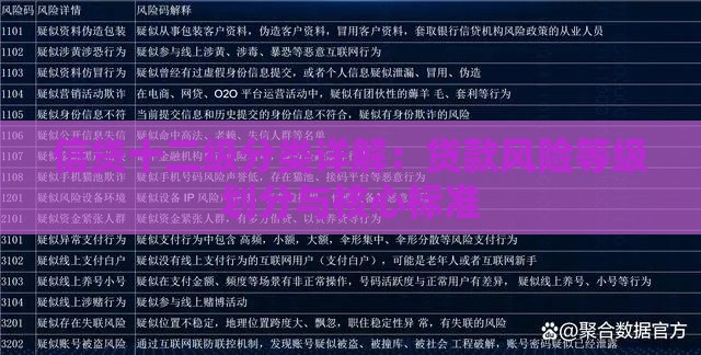 信贷十二级分类详解：贷款风险等级划分与核心标准