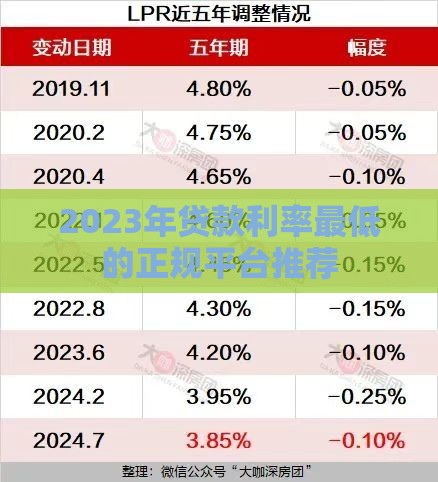 2023年贷款利率最低的正规平台推荐