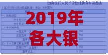 2019年各大银行贷款利率对比及申请攻略