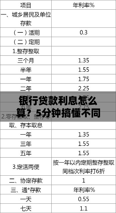 银行贷款利息怎么算？5分钟搞懂不同计息方式