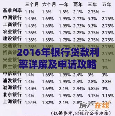 2016年银行贷款利率详解及申请攻略