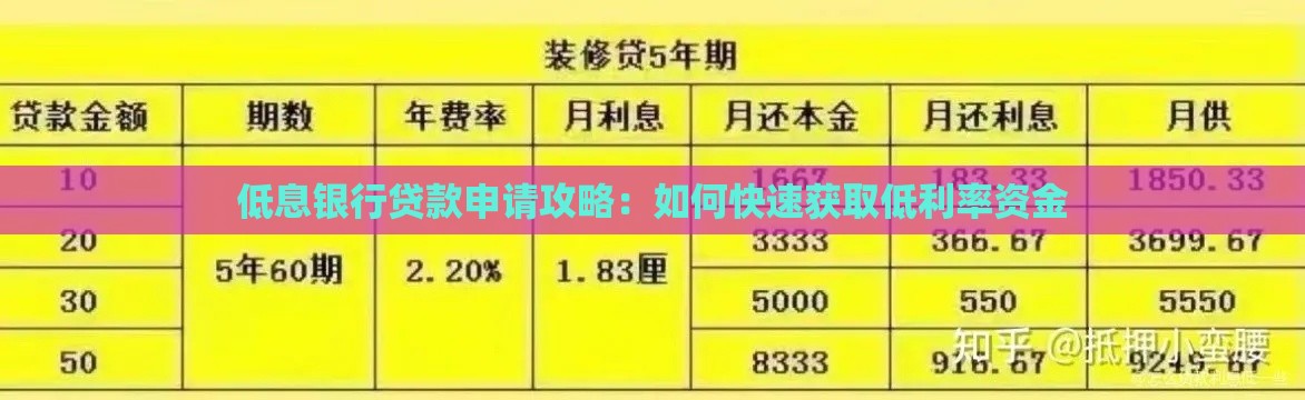 低息银行贷款申请攻略：如何快速获取低利率资金