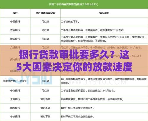 银行贷款审批要多久？这5大因素决定你的放款速度
