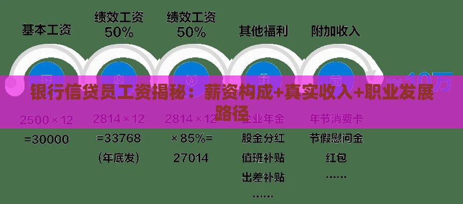 银行信贷员工资揭秘：薪资构成+真实收入+职业发展路径