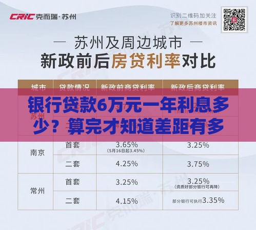 银行贷款6万元一年利息多少？算完才知道差距有多大
