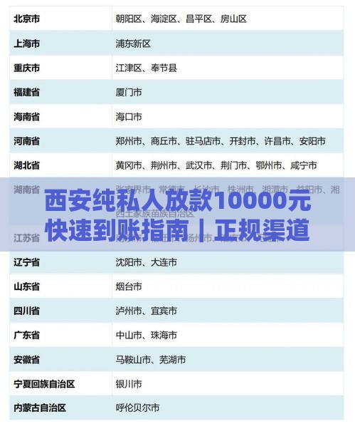 西安纯私人放款10000元快速到账指南｜正规渠道与风险规避详解