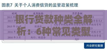银行贷款种类全解析：6种常见类型及适用场景
