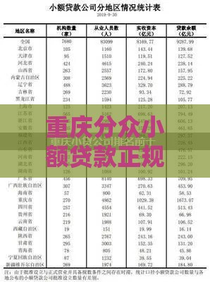 重庆分众小额贷款正规吗？资质、产品、申请全解析
