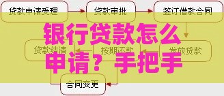 银行贷款怎么申请？手把手教你搞定贷款流程与注意事项