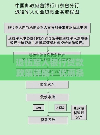 退伍军人银行贷款政策详解：优惠条件与申请流程全指南