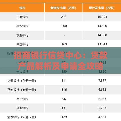 招商银行信贷中心：贷款产品解析及申请全攻略