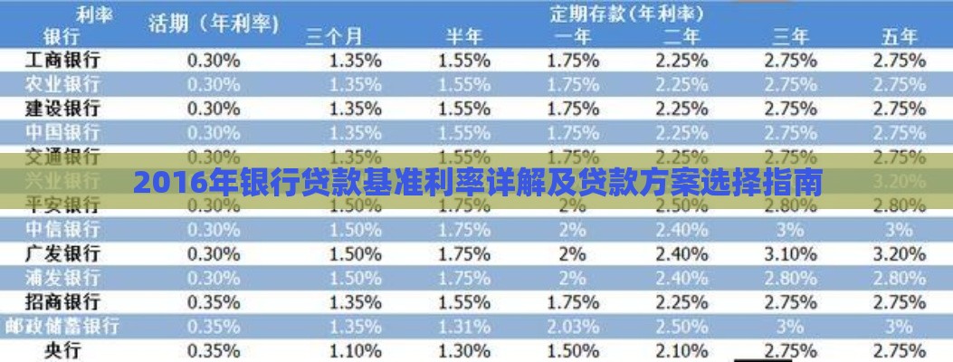 2016年银行贷款基准利率详解及贷款方案选择指南