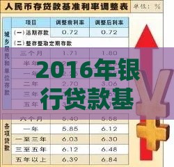 2016年银行贷款基准利率详解及贷款方案选择指南
