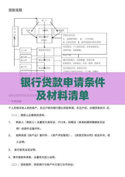 银行贷款申请条件及材料清单
