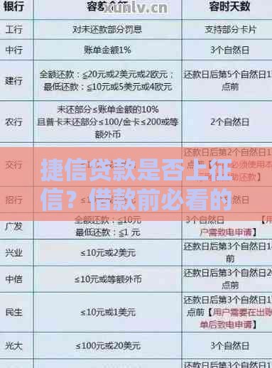 捷信贷款是否上征信？借款前必看的信用影响解析