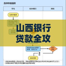 山西银行贷款全攻略：条件、流程及利率详解